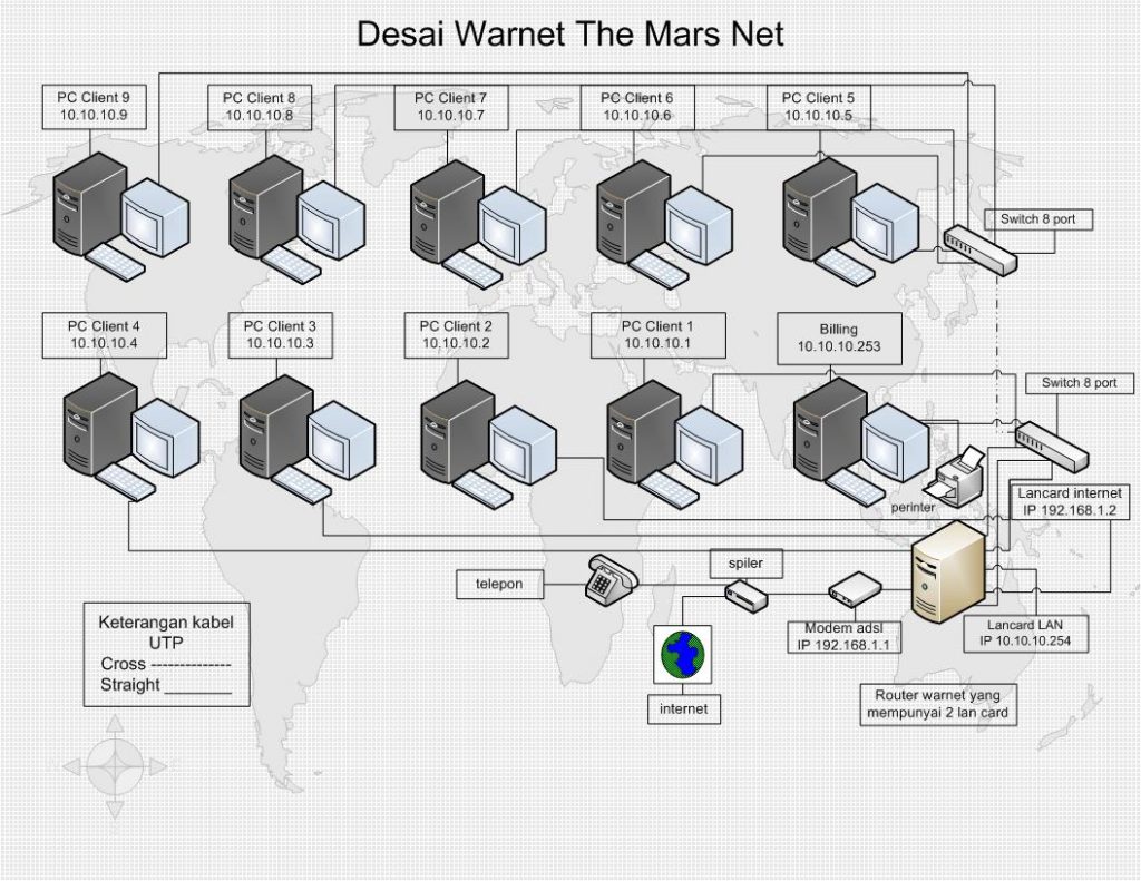 9 tips mendirikan warnet