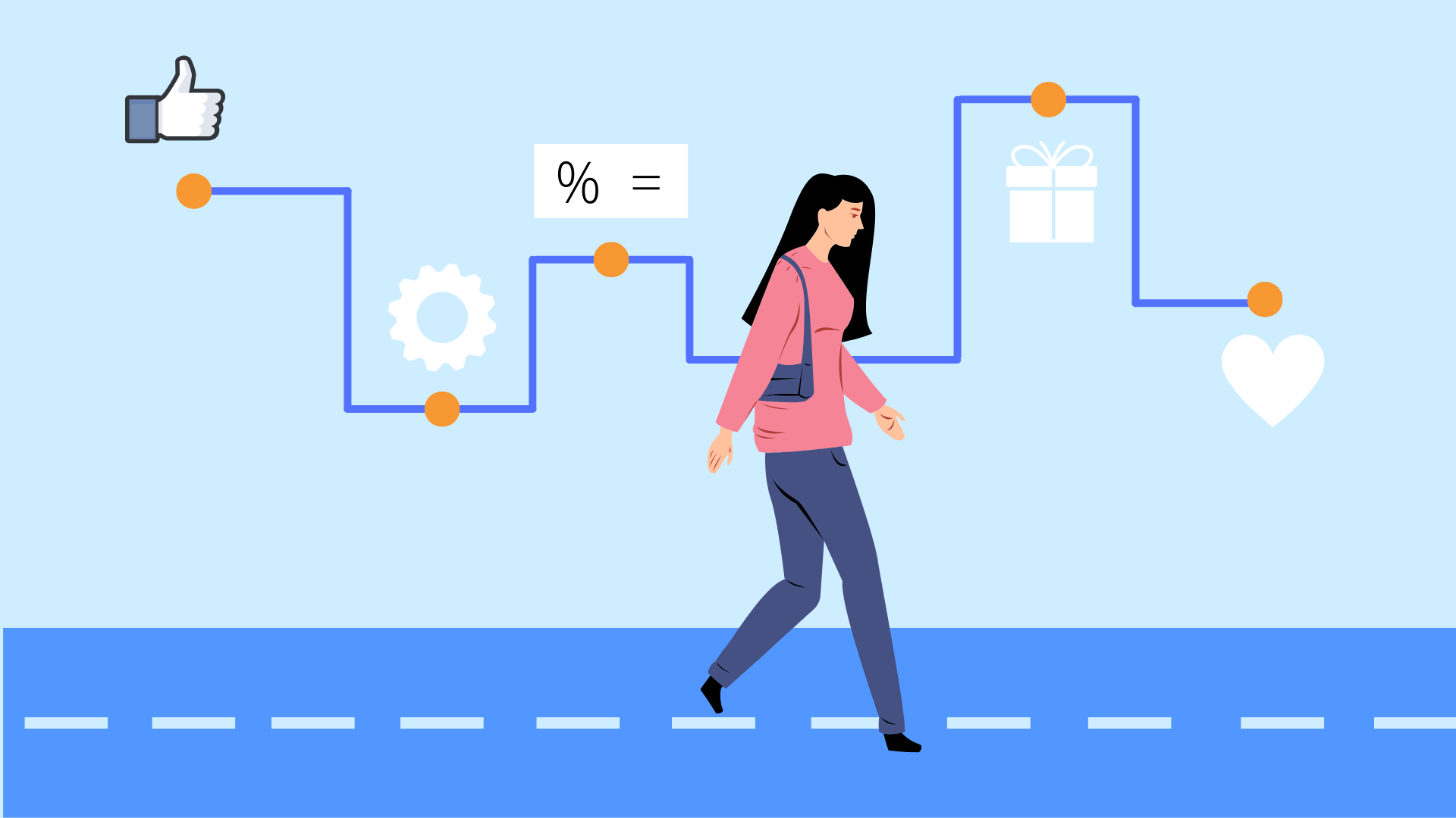 penerapan customer journey