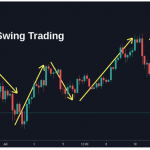 Swing Trading Saham: Pengertian, Strategi, dan Cara Mengatasinya