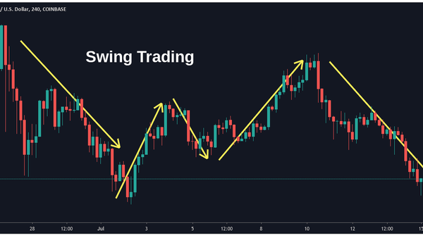 strategi swing trading